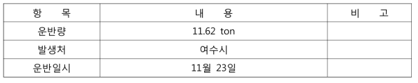 운반폐기물 발생처 및 운반량