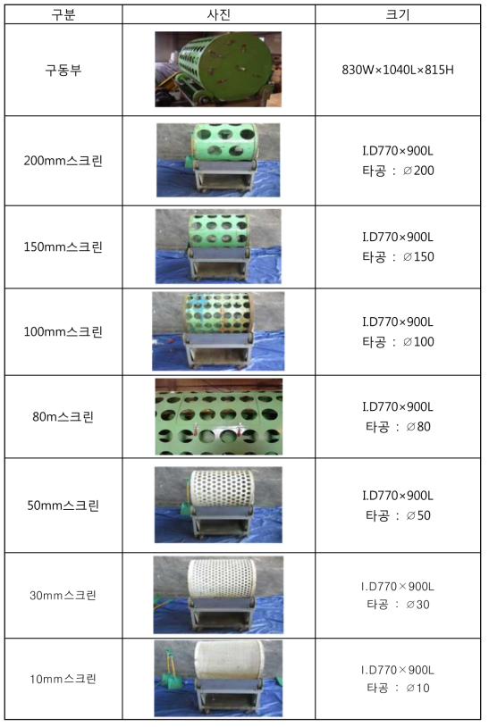 크기분류 시험장치