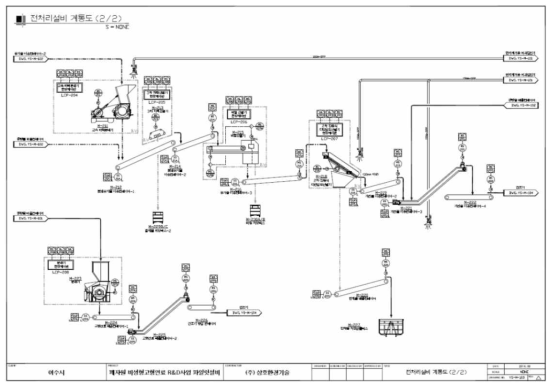 전처리설비 계통도 (2/2)