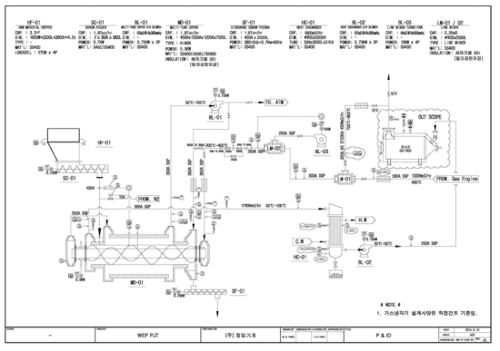 건조설비 계통도