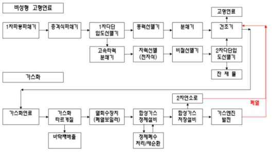 공정도