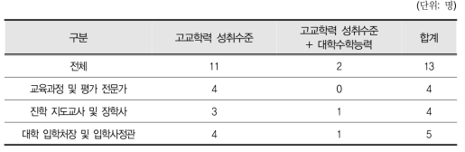 평가목표