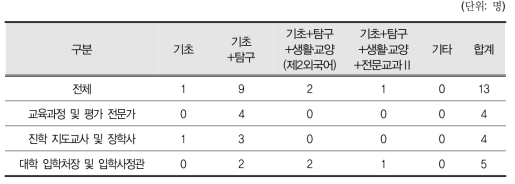 출제 교과(군)