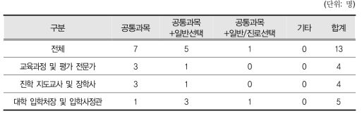 출제 과목