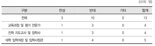 대학수학능력시험의 EBS 연계 유지