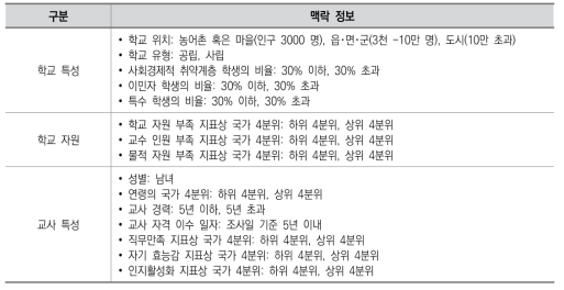 TALIS 2018 보고서에 활용될 주요 맥락 정보(contextual information)