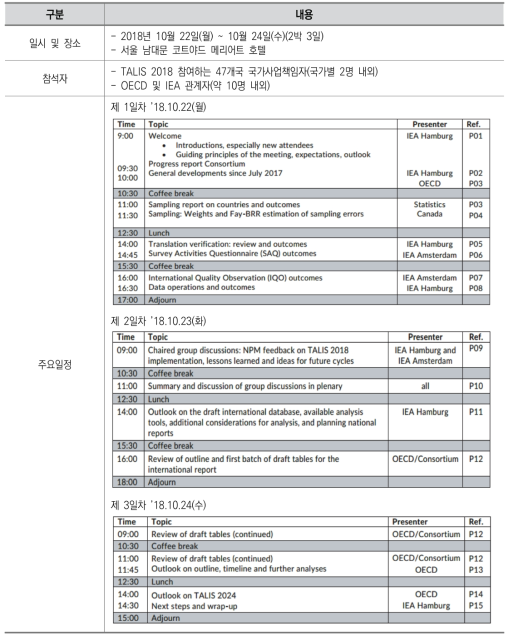 제4차 국가사업책임자 회의 주요 정보