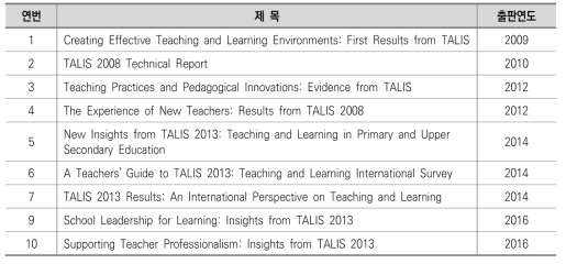 OECD TALIS 보고서 목록