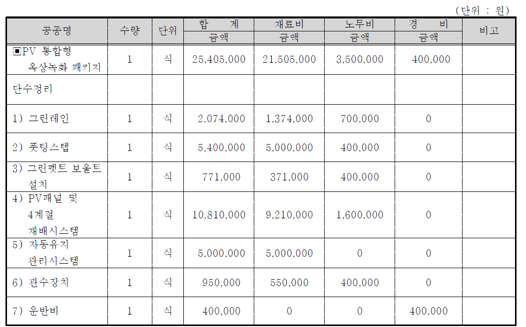 PV통합형 옥상녹화시스템 내역서