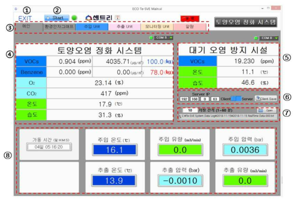 원격모니터링 시스템 메인 화면