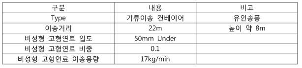 비성형고형연료 공급설비 1차 설계기준