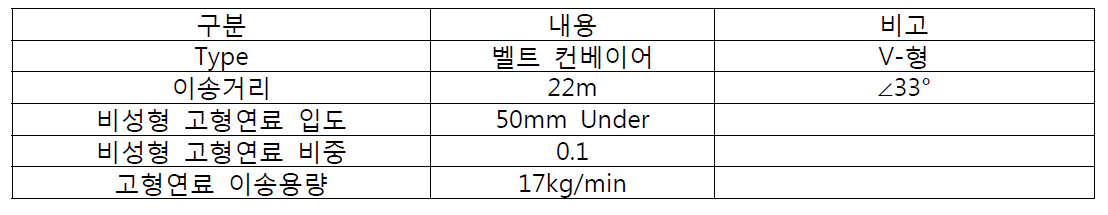 비성형고형연료 공급설비 2차 설계기준