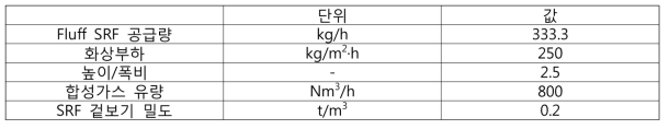 8톤/일급 가스화로 설계 조건