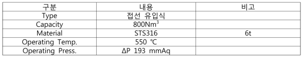 사이클론 설계기준