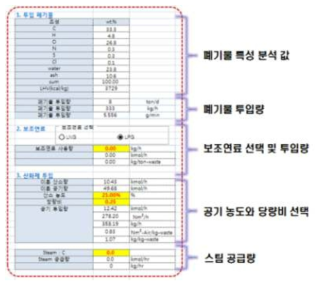 공정모사 입력항