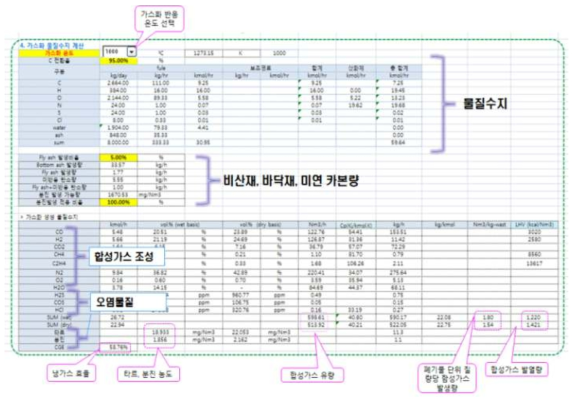 가스화 공정모사 출력항