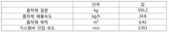 가스화기 챔버의 제원