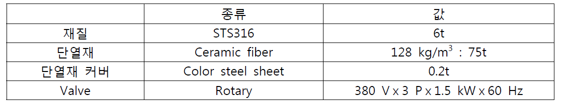 8톤/일급 싸이클론 사양