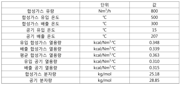 공기 열교환기 설계 조건