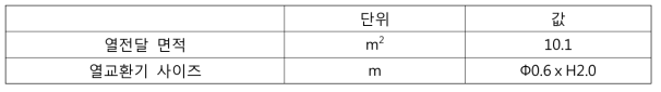 공기 열교환기 제원