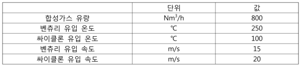 8톤/일급 탈진 스크러버 설계 조건