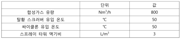 8톤/일급 탈황 스크러버 설계 조건