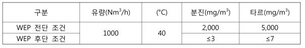 8톤/일급 습식전기집진기 설계조건