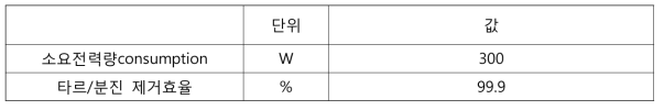 8톤/일급 습식전기집진기 설계 효율