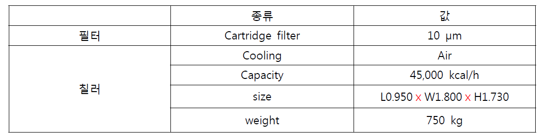 8톤/일급 수분제거장치 사양