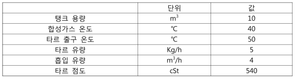 8톤/일급 타르 회수장치 설계 조건