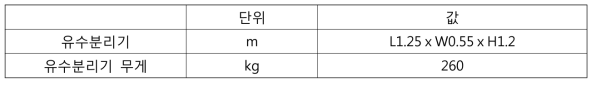 8톤/일급 타르 회수장치 제원