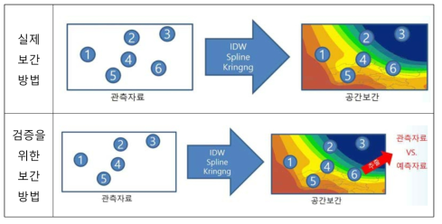 Statistical verification method for spatial interpolation