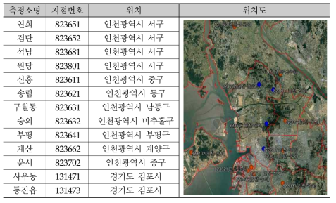 Air quality monitoring stations in Seo-gu, Incheon