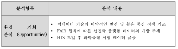 기회 요인 연관 이슈