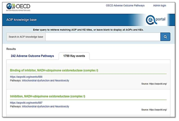 e-AOP(OECD) Site & Knowledge Base