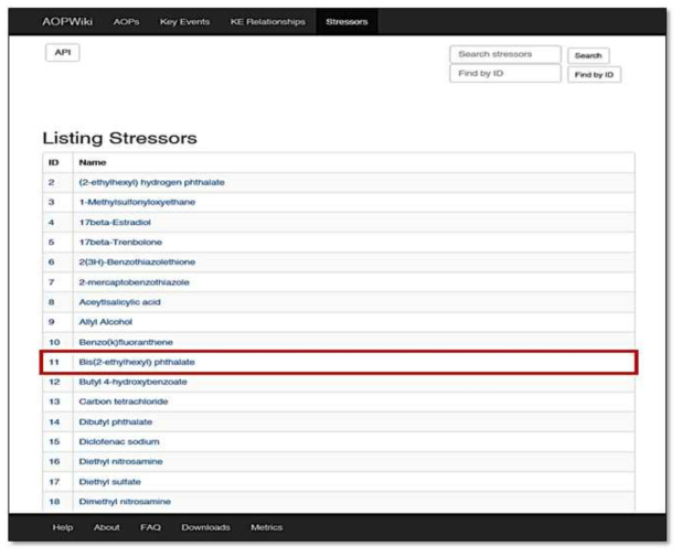 e-AOP(OECD) Site의 Stressors list