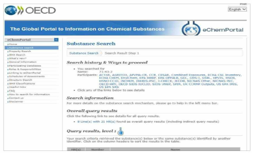 OECD e-ChemPortal의 유해성 정보 제공 현황