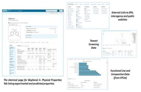 Chemistry Dashboard의 제공 서비스