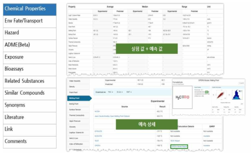 Chemistry Dashboard의 정보 제공