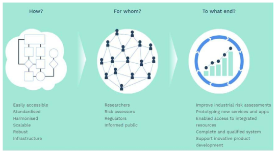 OpenRiskNet의 목적