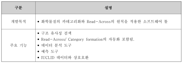 AMBIT의 개발 목적 및 주요기능