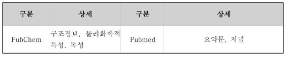 NLM의 원자료 제공 데이터베이스