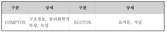 EPA FTP 정보 제공 목록