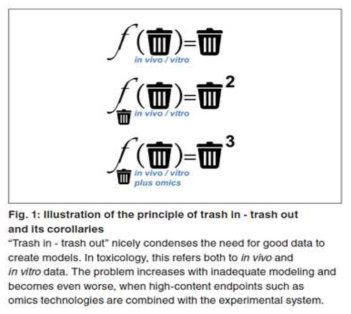 데이터과학의 trash in-trash out으로 본 데이터 질의 중요성