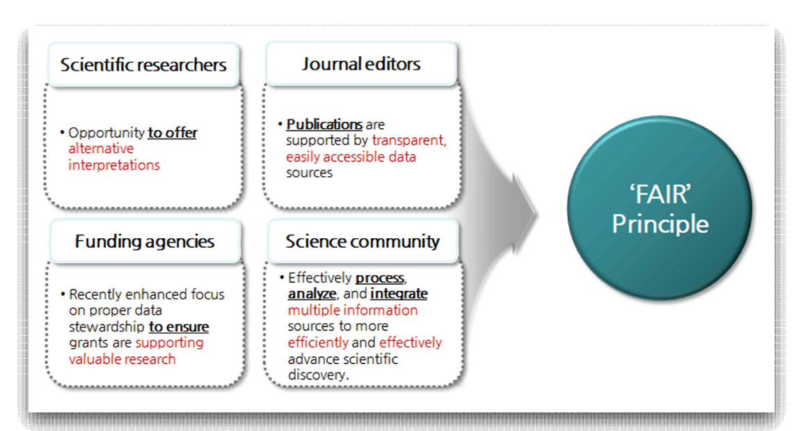 The FAIR Guiding Principles for scientific data management