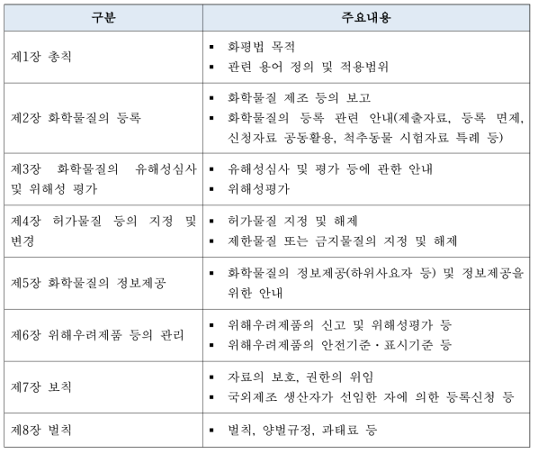 화평법 구성 및 주요내용