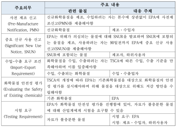 TSCA 제도의 주요 내용