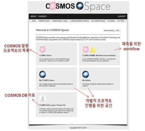 COSMOS SPACE의 구성 자료: http://cosmosspace.scim.brad.ac.uk:8080/app/home