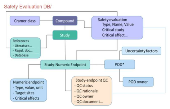 독성검증 DB의 활용 모식도 자료: http://www.cosmostox.eu를 바탕으로 저자 재구성