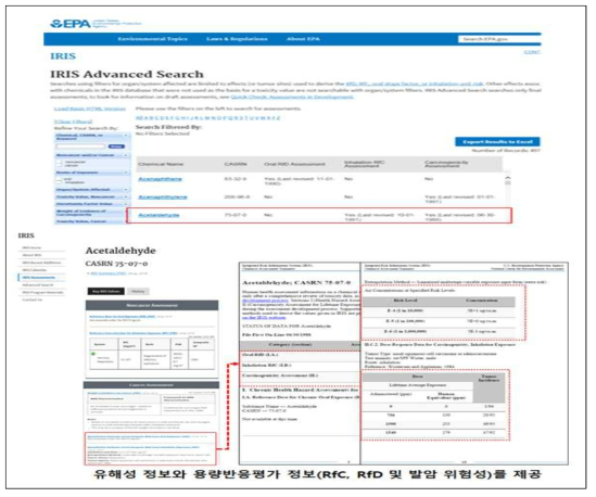 미국 EPA의 IRIS Database 웹페이지 화면(상) 및 정보 제공 형태(하)